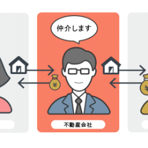 仲介の流れ