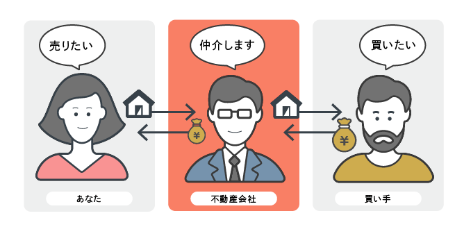 仲介の流れ