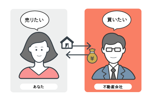 買取の流れ