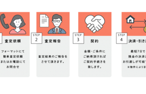 買取の流れ