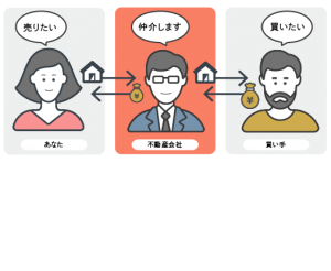不動産仲介