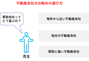 不動産会社の選び方