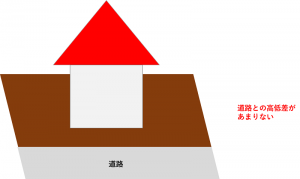 道下物件ではない通常の物件