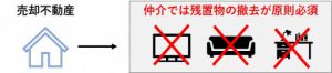 仲介の残置物