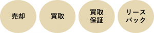 売却種類(売却・買取・買取保証・リースバック)
