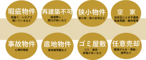 センチュリー21アイワハウスの不動産買取項目