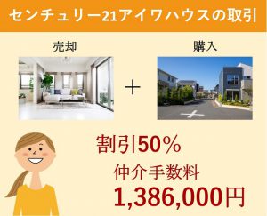 センチュリー21アイワハウスの買い替え事例