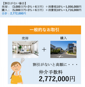 一般的な買い替えの取引