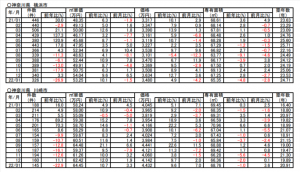 公益財団法人東日本不動産流通機構 月例マーケットウォッチ マンションデータ