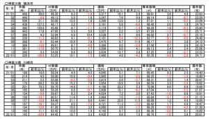 公益財団法人東日本不動産流通機構 月例マーケットウォッチ マンションデータ