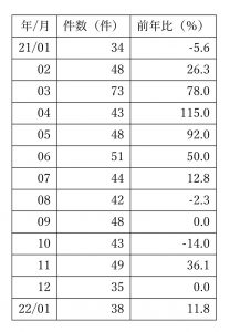 川崎市中古戸建て成約