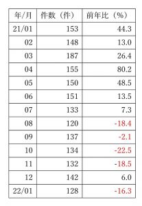 横浜市中古戸建て成約