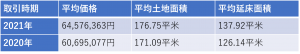 データ比較