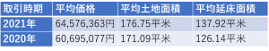 データ比較