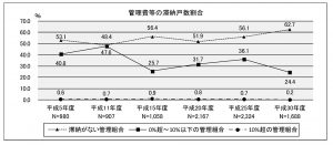 平成30年度マンション総合調査結果