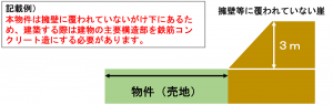 表示例