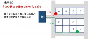 最寄り駅までの表示