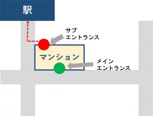 建物の出入り口の明文化