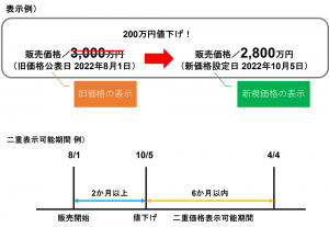 二重価格表示例