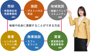 空き家の活用方法