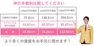 仲介手数料55%オフ事例